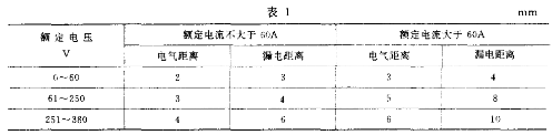 电气空隙和漏电间隔表