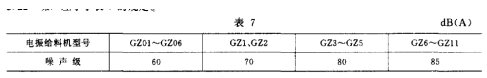 噪声测试表