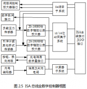 资料试验机操控系统的电气操控系统