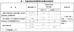 机械振动船只设备和机械部件的振动实验要求