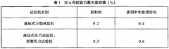 拉力、压力和全能实验机检定规程