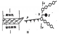 滑移溶解模型的详细介绍