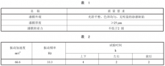 小功率柴油机水箱技能条件