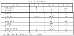 液压多路换向阀实验办法