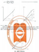 金属材料弹性模量和泊松比实验泊松比的测定