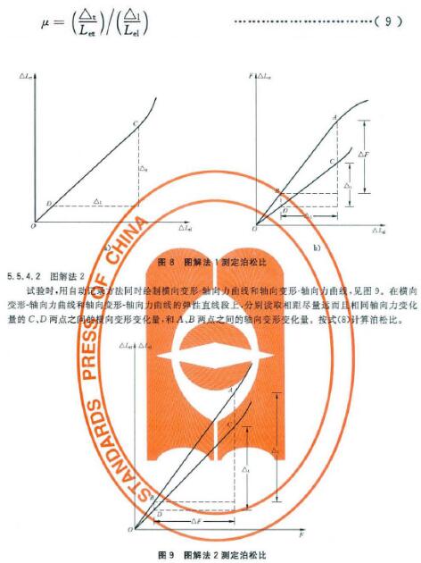 泊松比的测定示意图