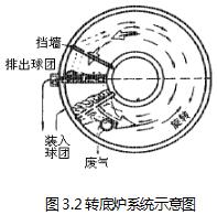 转底炉系统示意图