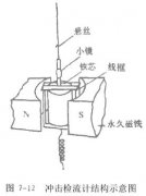 磁场测量办法内容共享