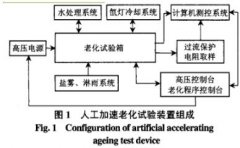 高压直流复合绝缘子人工加速老化试验简述