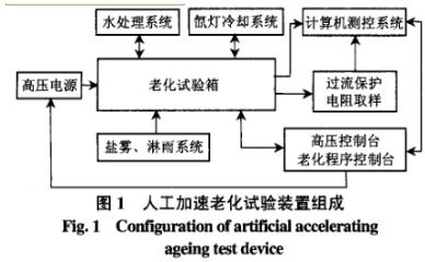 人工加速老化试验装置组成图