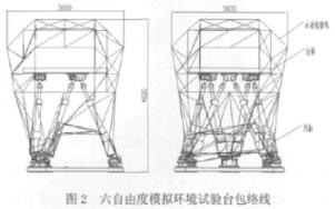 六自由度模仿环境试验台包络线