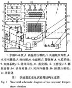 疾速温度改变实验箱实验作业原理