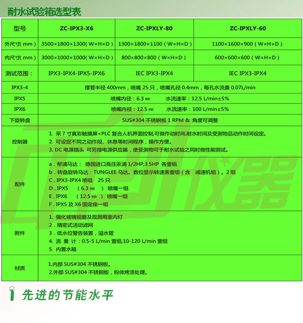 淋雨试验箱参数表讲解