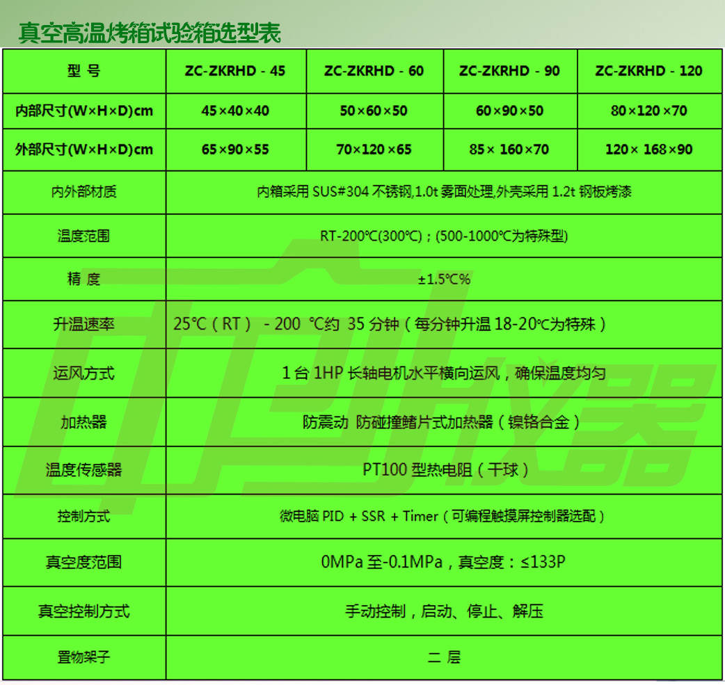 立式鼓风干燥箱技术参数表