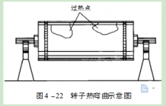 环境试验验的应用